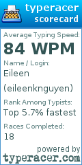 Scorecard for user eileenknguyen