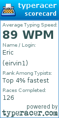 Scorecard for user eirvin1