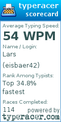 Scorecard for user eisbaer42