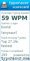 Scorecard for user eivysaur