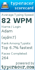 Scorecard for user ejdm7