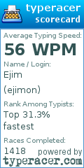 Scorecard for user ejimon