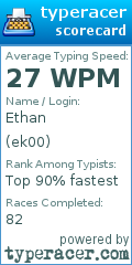 Scorecard for user ek00