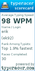 Scorecard for user ek92