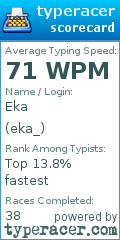 Scorecard for user eka_