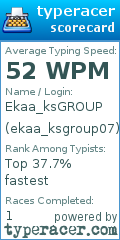 Scorecard for user ekaa_ksgroup07