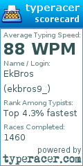 Scorecard for user ekbros9_