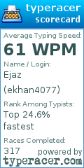 Scorecard for user ekhan4077