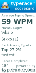 Scorecard for user ekko11