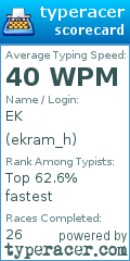 Scorecard for user ekram_h