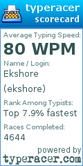 Scorecard for user ekshore