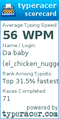 Scorecard for user el_chicken_nugget