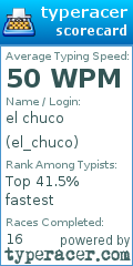 Scorecard for user el_chuco