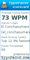 Scorecard for user el_conchasumare