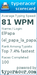 Scorecard for user el_papa_la_papa