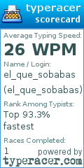 Scorecard for user el_que_sobabas