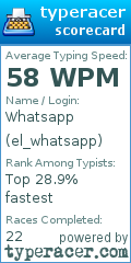 Scorecard for user el_whatsapp