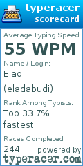 Scorecard for user eladabudi