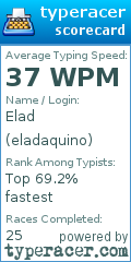 Scorecard for user eladaquino