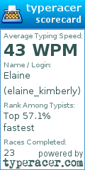 Scorecard for user elaine_kimberly