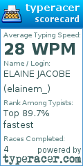 Scorecard for user elainem_