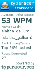 Scorecard for user elaitha_gallium