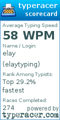 Scorecard for user elaytyping