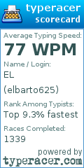 Scorecard for user elbarto625