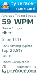 Scorecard for user elbert41