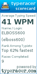 Scorecard for user elboss600
