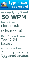 Scorecard for user elbouchouki