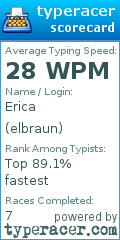 Scorecard for user elbraun