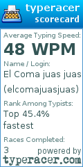 Scorecard for user elcomajuasjuas