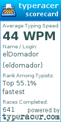 Scorecard for user eldomador