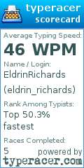 Scorecard for user eldrin_richards