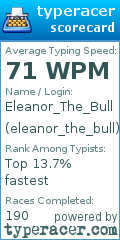 Scorecard for user eleanor_the_bull