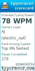 Scorecard for user electric_owl