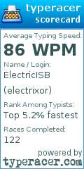 Scorecard for user electrixor