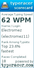 Scorecard for user electromez11