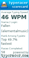 Scorecard for user elementalmusic