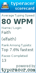 Scorecard for user elfaith