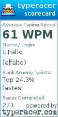 Scorecard for user elfalto