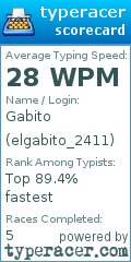 Scorecard for user elgabito_2411