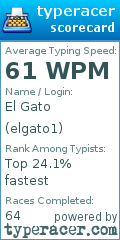 Scorecard for user elgato1