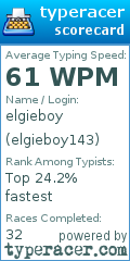 Scorecard for user elgieboy143
