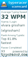 Scorecard for user elgrissham