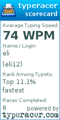 Scorecard for user eli12