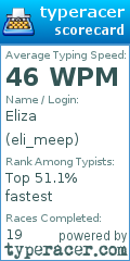 Scorecard for user eli_meep