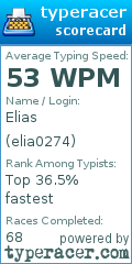 Scorecard for user elia0274