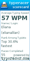 Scorecard for user elianalilan